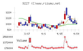 マイクロ波化学