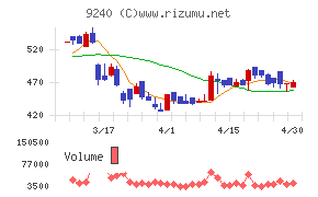 デリバリーコンサルティング