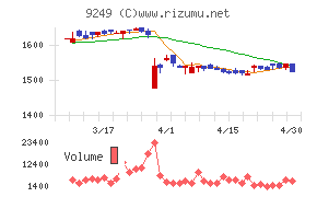 日本エコシステム
