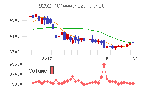 ラストワンマイルチャート