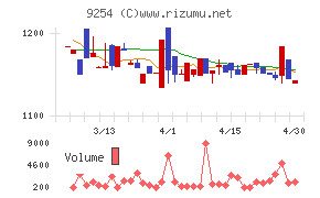 ラバブルマーケティンググループ