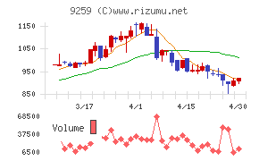 タカヨシホールディングス