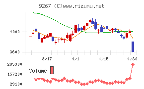 Ｇｅｎｋｙ　ＤｒｕｇＳｔｏｒｅｓ