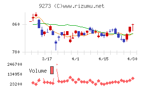 コーア商事ホールディングス