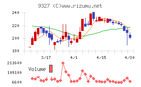 イー・ロジットチャート
