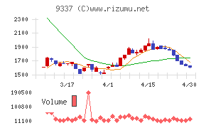 トリドリチャート