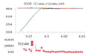 ＩＮＦＯＲＩＣＨチャート