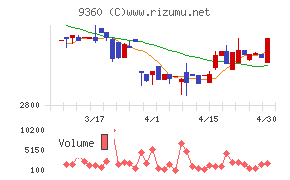 鈴与シンワート