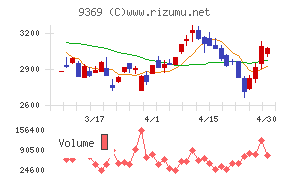 キユーソー流通システム