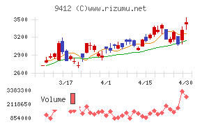 スカパーＪＳＡＴホールディングス