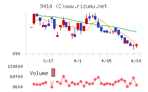 日本ＢＳ放送チャート