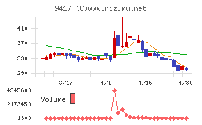 スマートバリューチャート