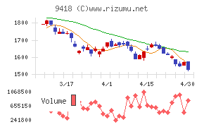Ｕ－ＮＥＸＴ　ＨＯＬＤＩＮＧＳ
