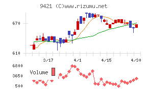 エヌジェイホールディングス
