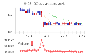 ＦＲＳチャート