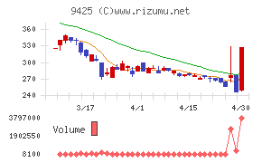 ＲｅＹｕｕ　Ｊａｐａｎチャート