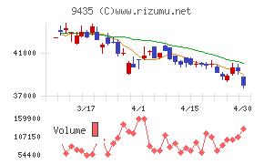 光通信チャート