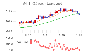 ベルパークチャート