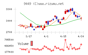 ＧＭＯインターネットグループ