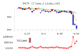 ゼンリンチャート
