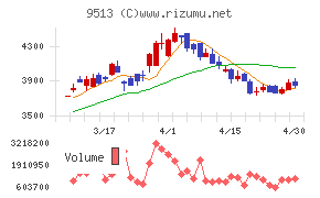 Ｊ－ＰＯＷＥＲチャート