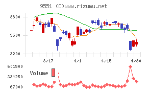 メタウォーター
