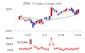 ジャパニアスチャート