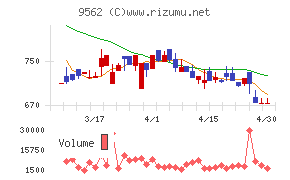 ビジネスコーチチャート