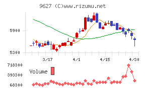 アインホールディングス