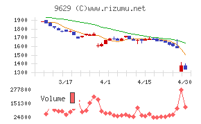 ピー・シー・エーチャート