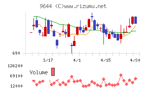 タナベコンサルティンググループ