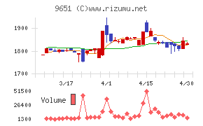 日本プロセスチャート