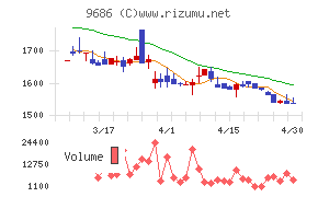 東洋テックチャート