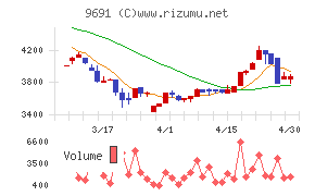 両毛システムズチャート