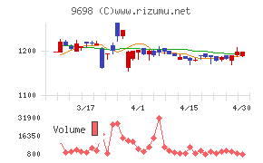 クレオチャート