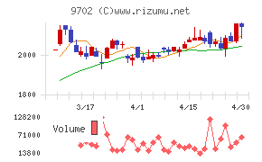 アイ・エス・ビー