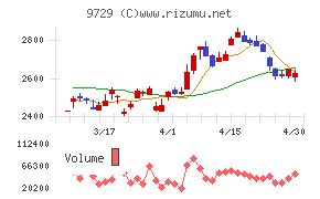 トーカイチャート