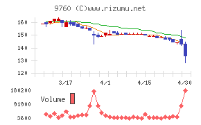 進学会ホールディングス