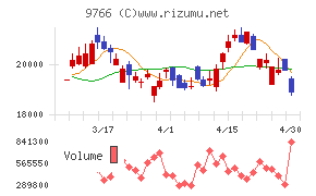 コナミグループ