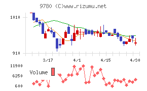 ハリマビステム