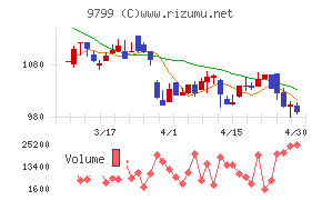 旭情報サービス