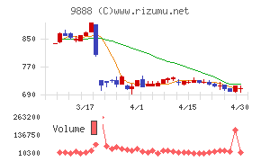 ＵＥＸチャート