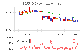 コンセックチャート