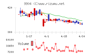 ベリテチャート