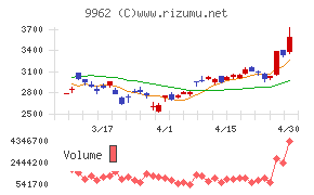 ミスミグループ本社