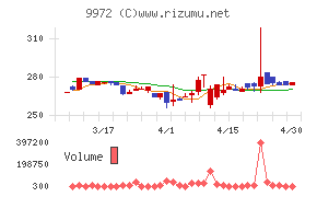 アルテックチャート