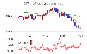 ベルクチャート