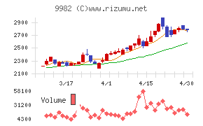 タキヒヨーチャート