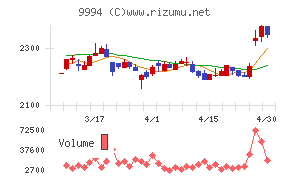 やまやチャート