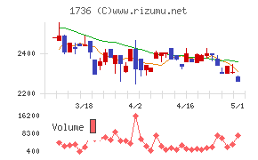 オーテック